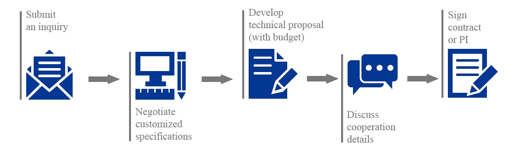 CNG Skid Containet CNG Skid Containet