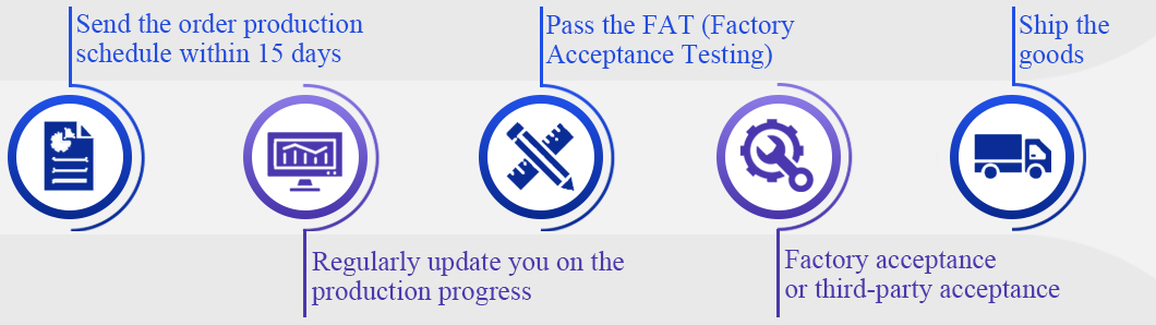 Cooperation process1 (1)